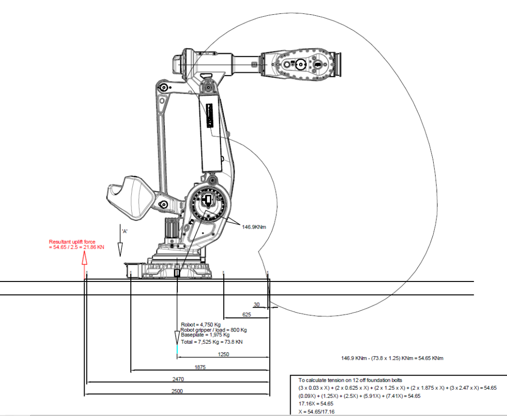 AMOCER IDF vous accompagne dans l'automatisation de vos entrepôt en analysant la faisabilité de la mise en pace de vos robots